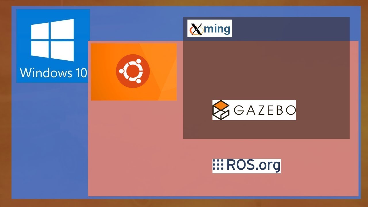 WSL + ROS Diagram